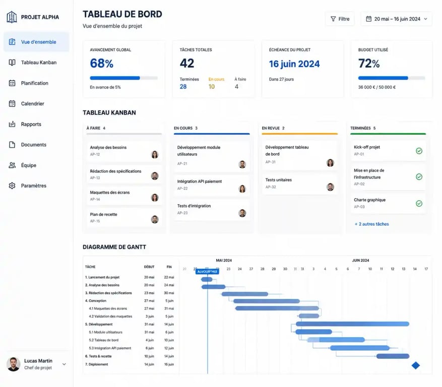 Exemple de template de gestion de projet avec vue Kanban et Gantt